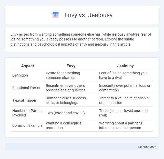 Envy vs. Jealousy - What is The Difference?