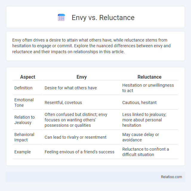 Envy vs. Reluctance - What is The Difference?