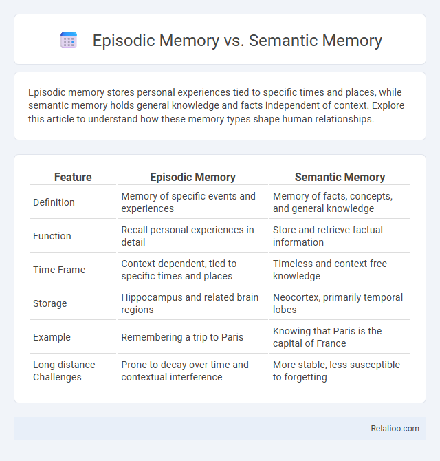 Episodic Memory vs. Semantic Memory - What is The Difference?