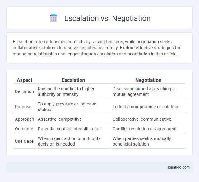 Escalation vs. Negotiation - What is The Difference?