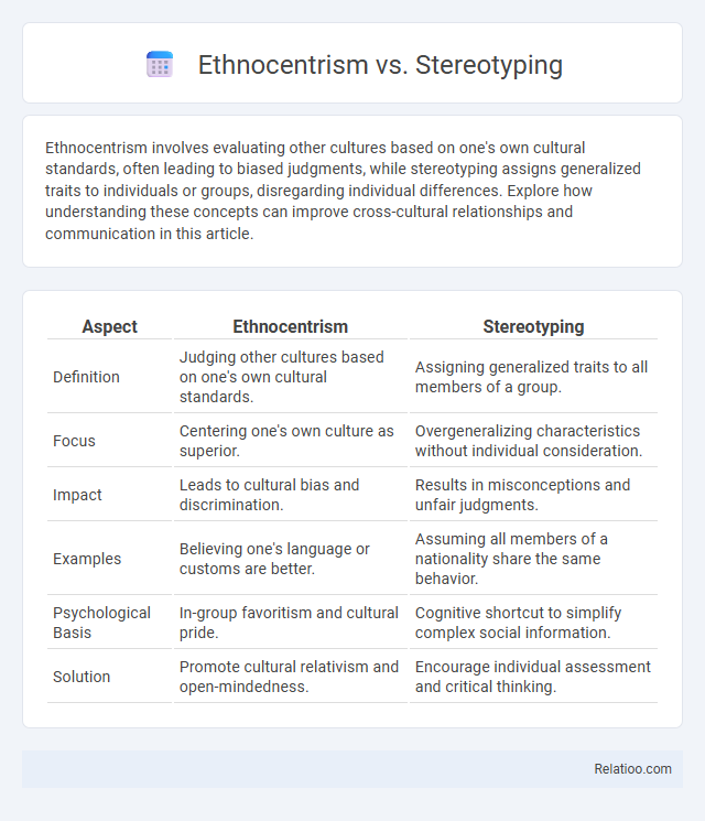 Ethnocentrism vs. Stereotyping - What is The Difference?