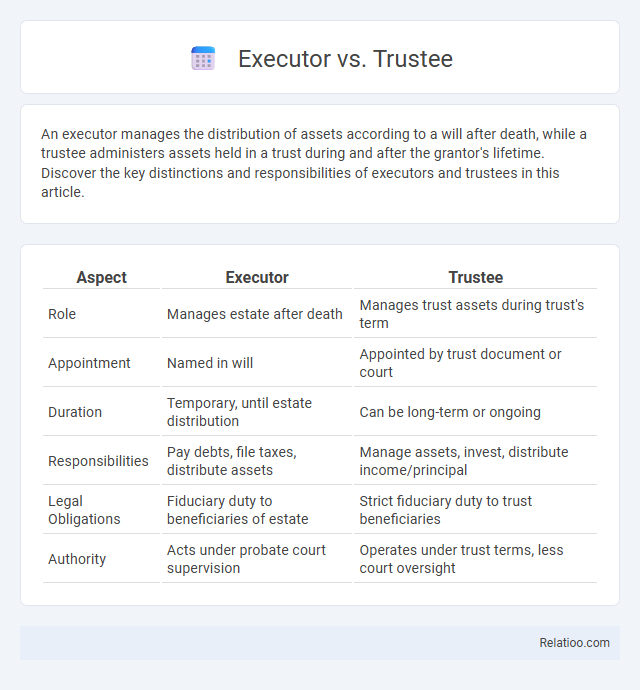 Executor vs. Trustee - What is The Difference?