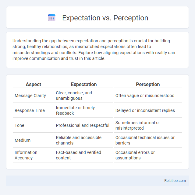 Expectation vs. Perception - What is The Difference?