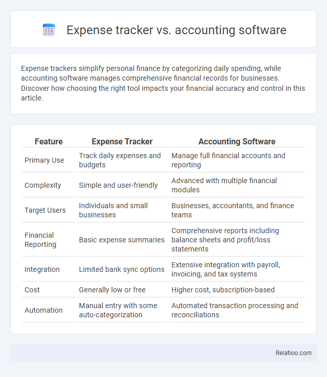 Expense tracker vs. accounting software - What is The Difference?