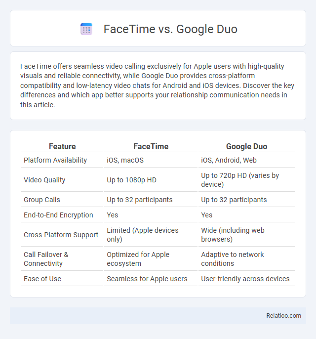 FaceTime vs. Google Duo - What is The Difference?