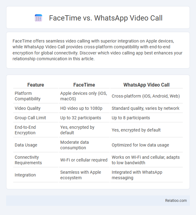 FaceTime vs. WhatsApp Video Call - What is The Difference?