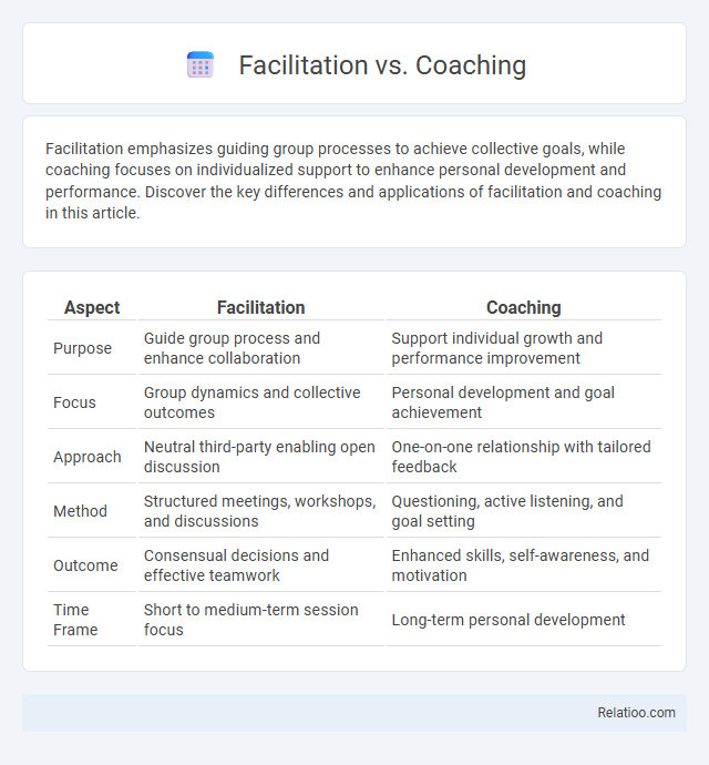 Facilitation vs. Coaching - What is The Difference?
