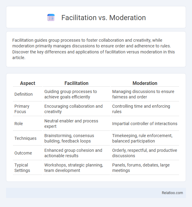 Facilitation vs. Moderation - What is The Difference?