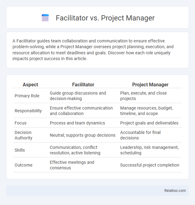 Facilitator vs. Project Manager - What is The Difference?