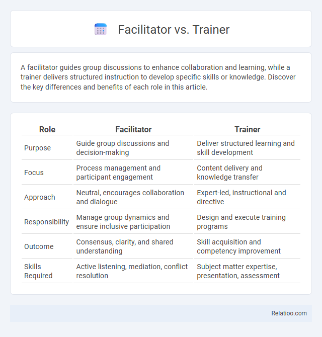 Facilitator vs. Trainer - What is The Difference?