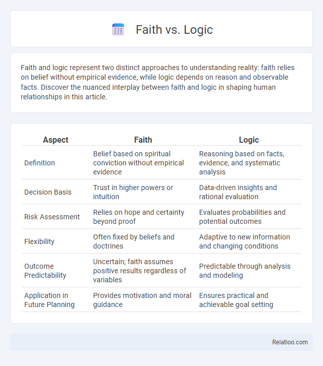 Faith vs. Logic - What is The Difference?