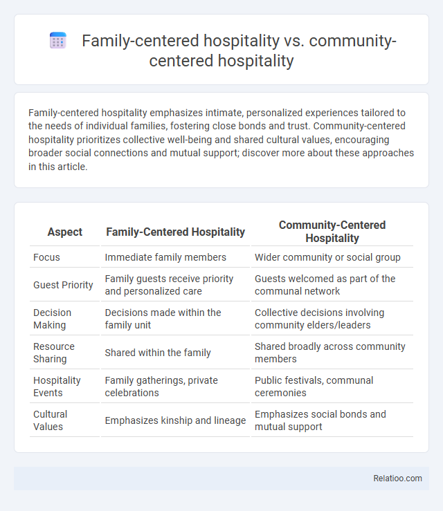 Family-centered hospitality vs. community-centered hospitality - What is The Difference?