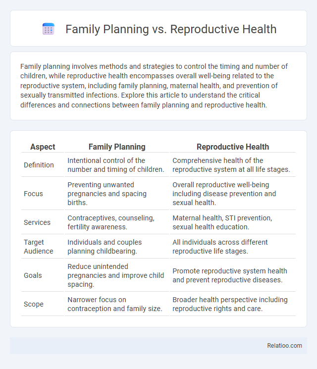 Family Planning vs. Reproductive Health - What is The Difference?