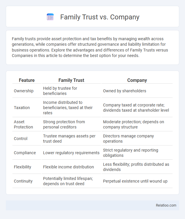 Family Trust vs. Company - What is The Difference?