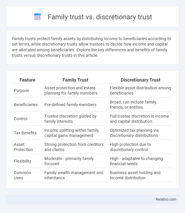 Family trust vs. discretionary trust - What is The Difference?