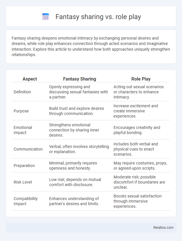 Fantasy sharing vs. role play - What is The Difference?