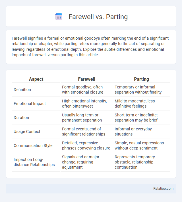 Farewell vs. Parting - What is The Difference?