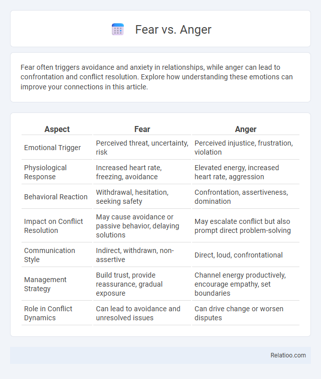 Fear vs. Anger - What is The Difference?