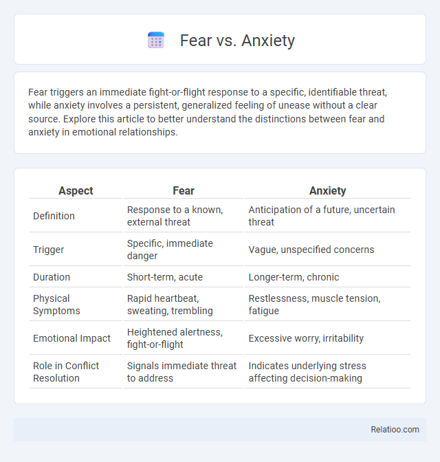 Fear vs. Anxiety - What is The Difference?