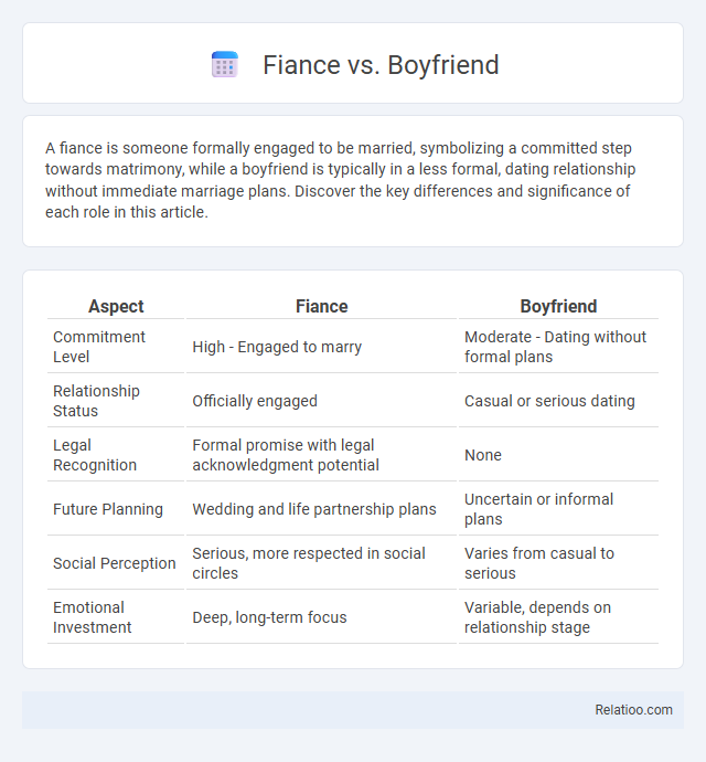 Fiance vs. Boyfriend - What is The Difference?