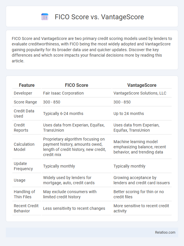 FICO Score vs. VantageScore - What is The Difference?