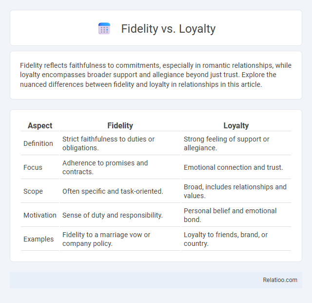 Fidelity vs. Loyalty - What is The Difference?