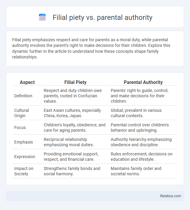 Filial piety vs. parental authority - What is The Difference?