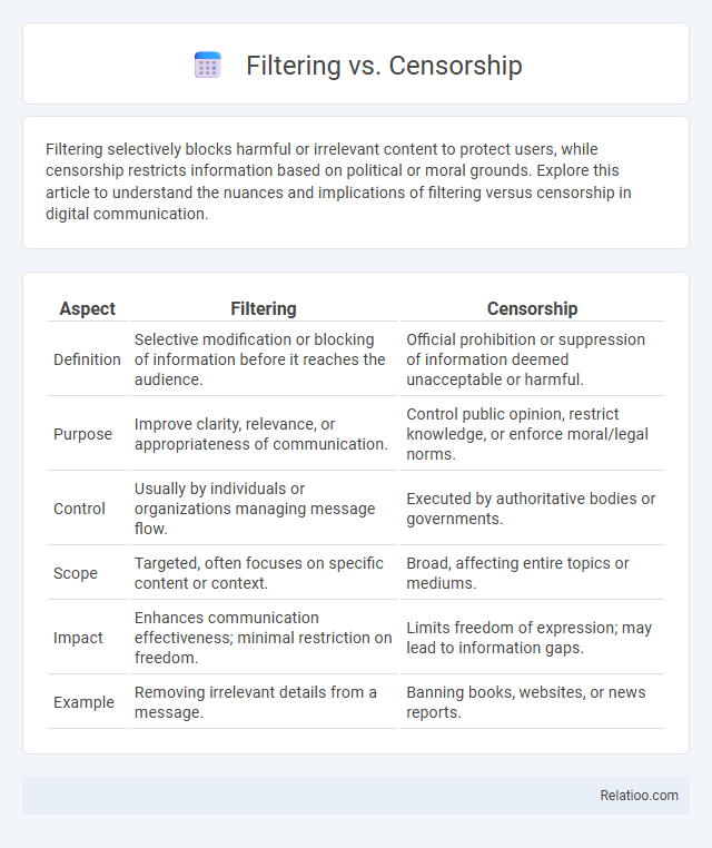 Filtering vs. Censorship - What is The Difference?
