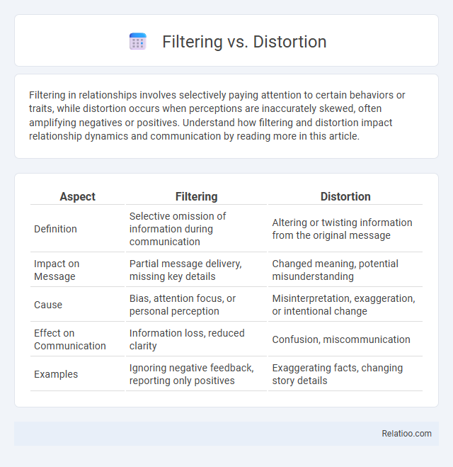 Filtering vs. Distortion - What is The Difference?