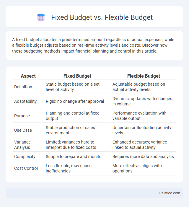 Fixed Budget vs. Flexible Budget - What is The Difference?