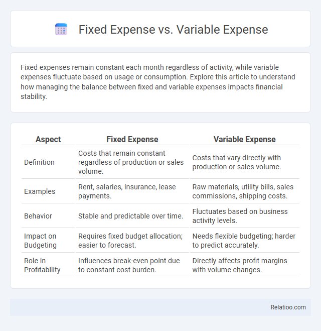 Fixed Expense vs. Variable Expense - What is The Difference?