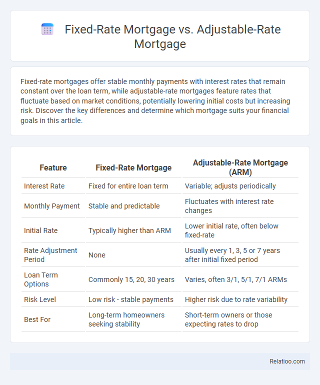 Fixed-Rate Mortgage vs. Adjustable-Rate Mortgage - What is The Difference?