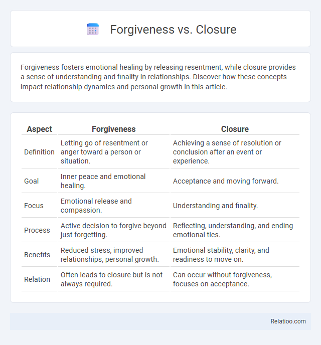 Forgiveness vs. Closure - What is The Difference?