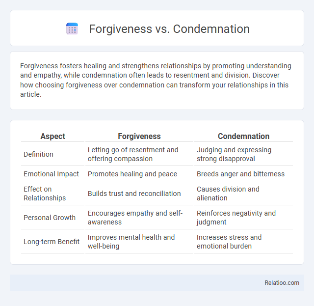 Forgiveness vs. Condemnation - What is The Difference?