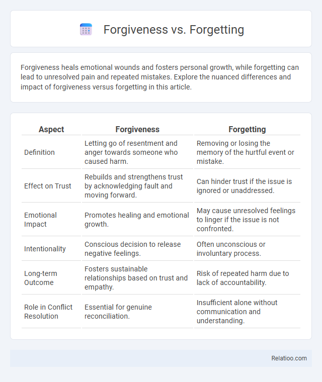 Forgiveness vs. Forgetting - What is The Difference?