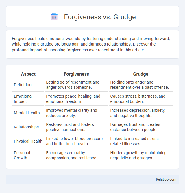 Forgiveness vs. Grudge - What is The Difference?
