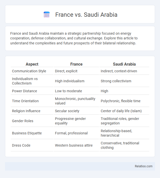 France vs. Saudi Arabia - What is The Difference?