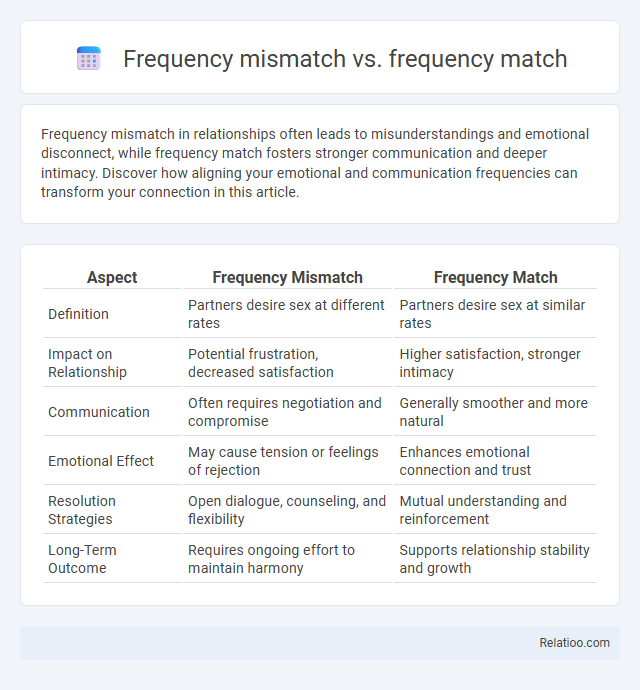 Frequency mismatch vs. frequency match - What is The Difference?