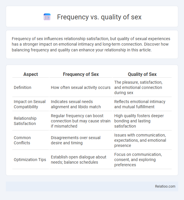 Frequency vs. quality of sex - What is The Difference?