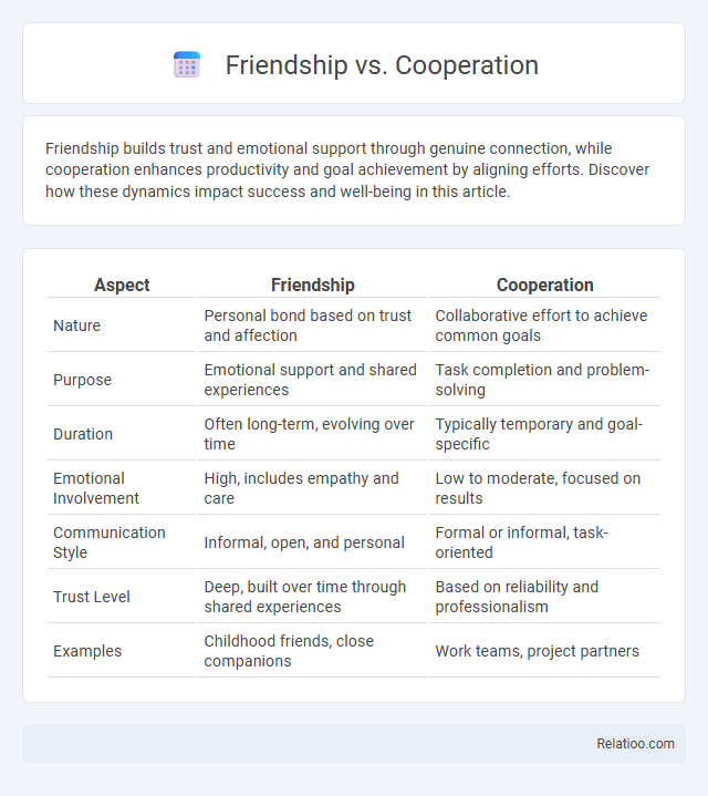 Friendship vs. Cooperation - What is The Difference?