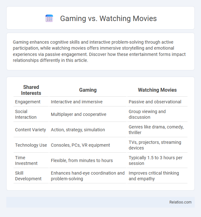 Gaming vs. Watching Movies - What is The Difference?