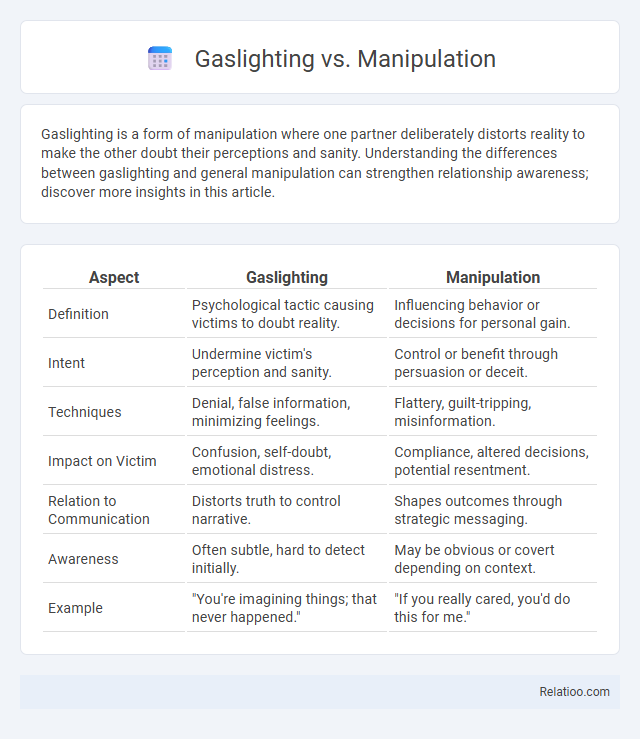 Gaslighting vs. Manipulation - What is The Difference?