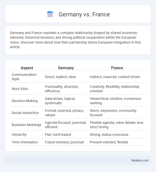 Germany vs. France - What is The Difference?