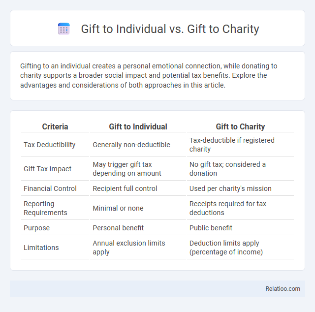 Gift to Individual vs. Gift to Charity - What is The Difference?