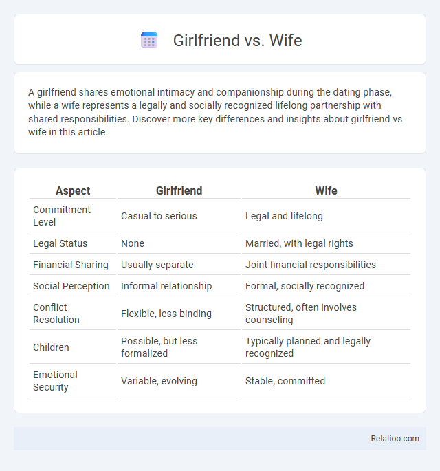 Girlfriend vs. Wife - What is The Difference?