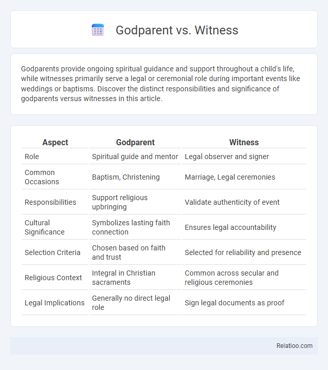 Godparent vs. Witness - What is The Difference?