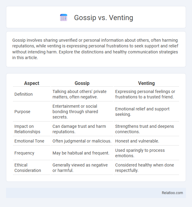 Gossip vs. Venting - What is The Difference?