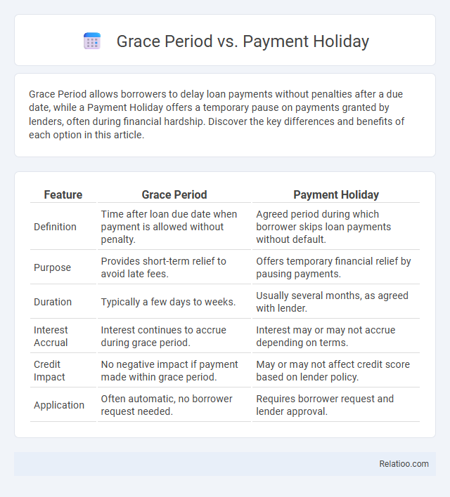 Grace Period vs. Payment Holiday - What is The Difference?