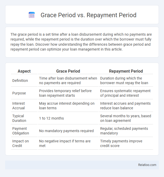 Grace Period vs. Repayment Period - What is The Difference?