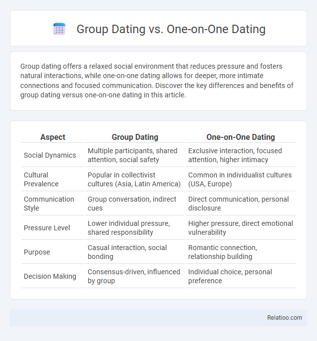 Group Dating vs. One-on-One Dating - What is The Difference?